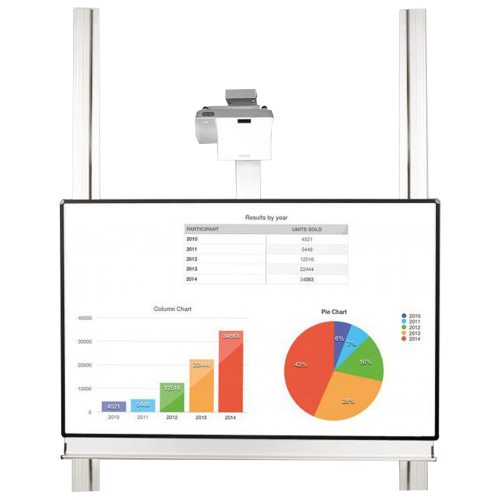 Product image Whiteboard deluxe 130 board for different pen-operated projectors PYEB1912WWO